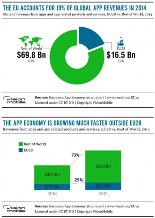 eu.app.economy.2014